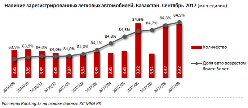 undefined, фото - Новости Zakon.kz от 24.11.2017 10:13