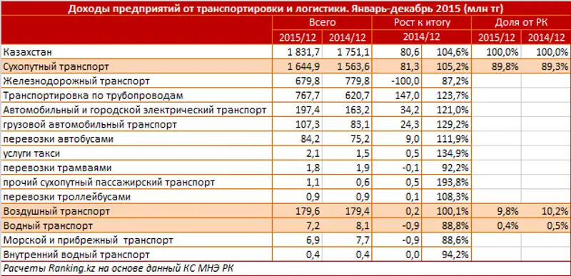 https://ranking.kz./upload/post1455183603pu29.png https://ranking.kz./upload/post1455183603pu29.png, фото - Новости Zakon.kz от 11.02.2016 22:25