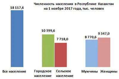 Zakon.kz, фото - Новости Zakon.kz от 22.12.2017 11:05