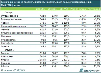 Zakon.kz, фото - Новости Zakon.kz от 29.05.2018 13:35