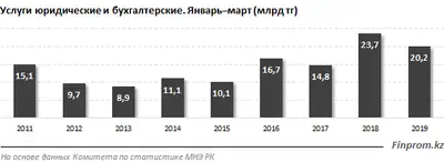 Zakon.kz, фото - Новости Zakon.kz от 14.08.2019 10:32