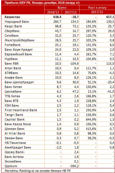 undefined, фото - Новости Zakon.kz от 30.01.2019 10:23