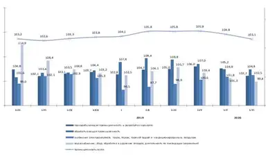 Zakon.kz, фото - Новости Zakon.kz от 13.07.2020 09:29