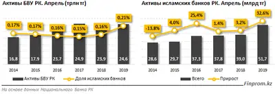 Zakon.kz, фото - Новости Zakon.kz от 24.06.2019 10:16