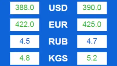 Zakon.kz, фото - Новости Zakon.kz от 21.01.2016 22:02
