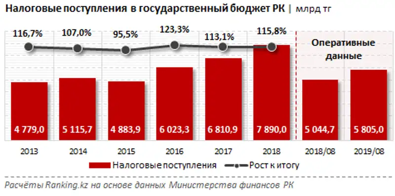 undefined, фото - Новости Zakon.kz от 09.10.2019 10:43