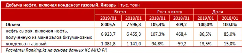 undefined, фото - Новости Zakon.kz от 04.03.2019 09:05