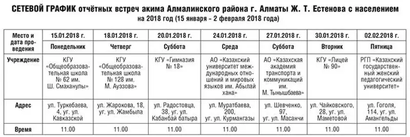 Итоги социально-экономического развития Алмалинского района за 2017 год