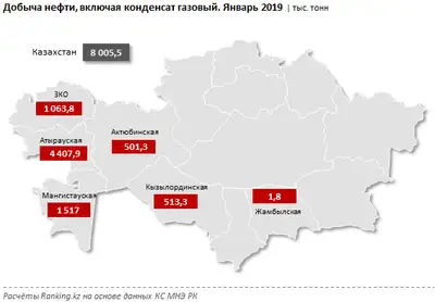 Zakon.kz, фото - Новости Zakon.kz от 04.03.2019 09:05