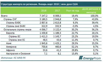 Zakon.kz, фото - Новости Zakon.kz от 31.05.2018 11:20