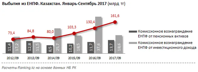 undefined, фото - Новости Zakon.kz от 25.10.2017 10:14