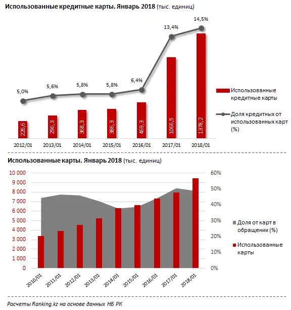 undefined, фото - Новости Zakon.kz от 26.03.2018 17:48