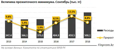Zakon.kz, фото - Новости Zakon.kz от 22.10.2018 11:32
