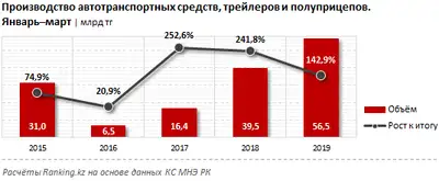 Zakon.kz, фото - Новости Zakon.kz от 13.05.2019 11:05