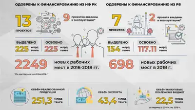 АО "Банк Развития Казахстана", фото - Новости Zakon.kz от 19.04.2019 17:38