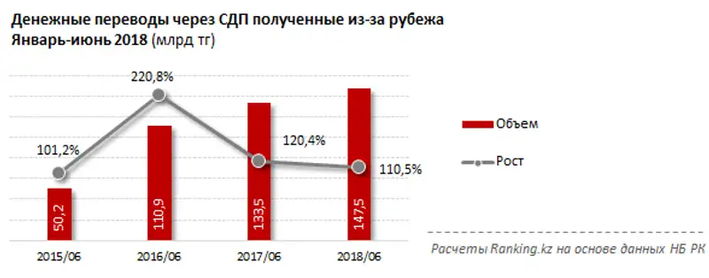 undefined, фото - Новости Zakon.kz от 20.08.2018 10:31