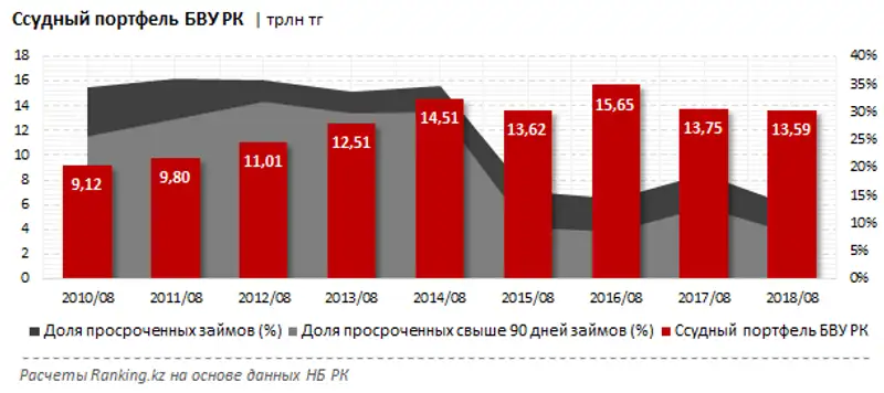 Рефинансирование потребительских кредитов физлицам