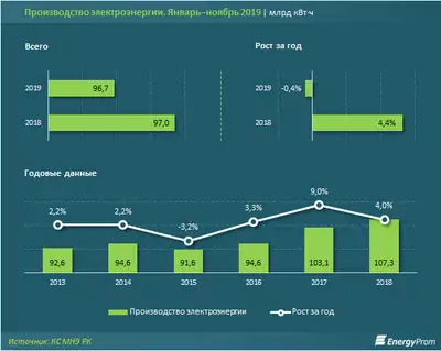 Zakon.kz, фото - Новости Zakon.kz от 27.12.2019 10:37