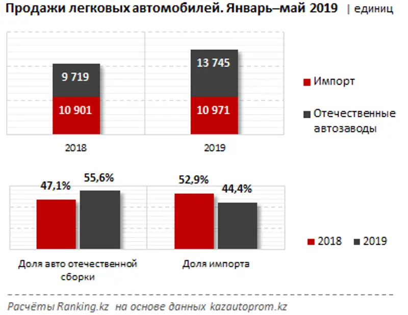 undefined, фото - Новости Zakon.kz от 26.06.2019 10:07