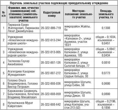 Zakon.kz, фото - Новости Zakon.kz от 10.12.2018 14:34