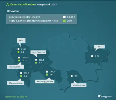 Zakon.kz, фото - Новости Zakon.kz от 19.07.2017 19:17
