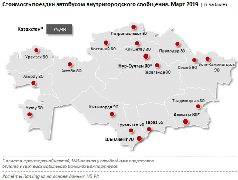 undefined undefined, фото - Новости Zakon.kz от 26.04.2019 09:48