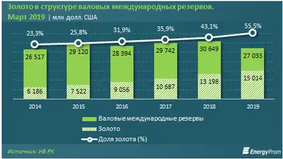 Zakon.kz, фото - Новости Zakon.kz от 30.04.2019 09:50