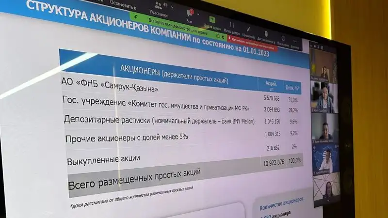 отчетность по итогам года выручка группы компаний , фото - Новости Zakon.kz от 20.10.2023 13:30