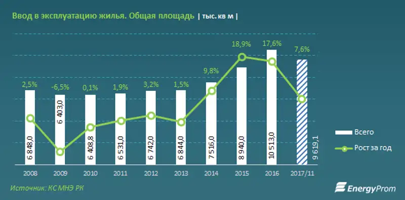 , фото - Новости Zakon.kz от 27.12.2017 12:10