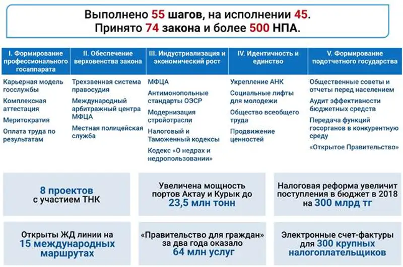 Выступление Премьер-Министра Бакытжана Сагинтаева на расширенном заседании Правительства РК (г. Астана, 9 февраля 2018 года), фото - Новости Zakon.kz от 09.02.2018 21:13