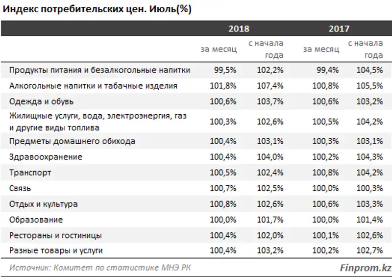 , фото - Новости Zakon.kz от 06.08.2018 10:33