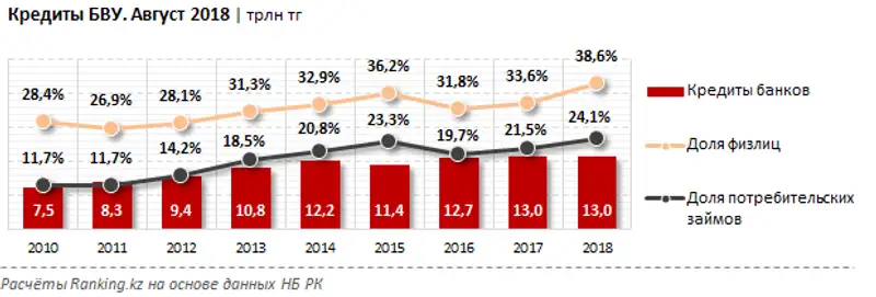Обзор беззалоговых потребительских кредитов за октябрь 2018 года