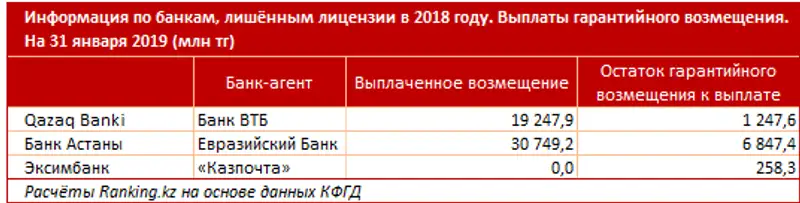 undefined undefined, фото - Новости Zakon.kz от 06.02.2019 10:12