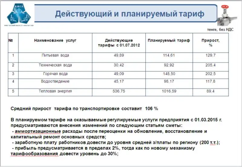 2, фото - Новости Zakon.kz от 23.12.2014 20:20
