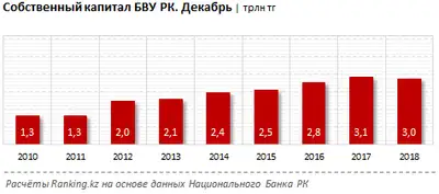 Zakon.kz, фото - Новости Zakon.kz от 08.02.2019 13:18
