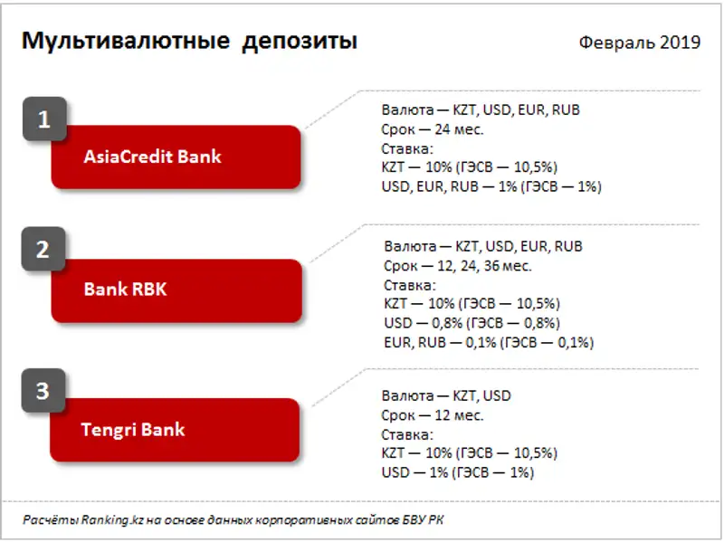 undefined undefined, фото - Новости Zakon.kz от 20.02.2019 08:54