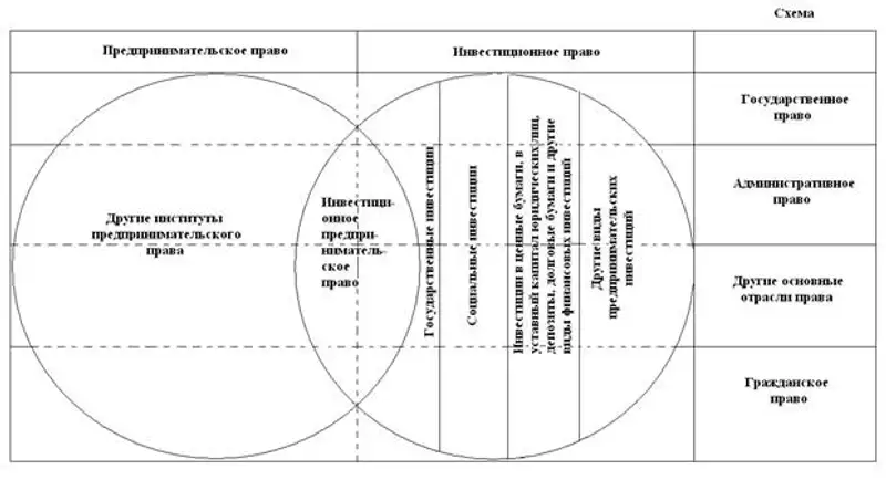 Всегда ли инвестиционная деятельность является предпринимательской? /М. Сулейменов/, фото - Новости Zakon.kz от 03.06.2011 20:25