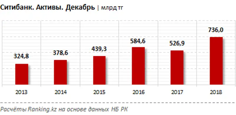 undefined, фото - Новости Zakon.kz от 31.01.2019 11:42