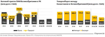 Zakon.kz, фото - Новости Zakon.kz от 21.10.2019 10:00