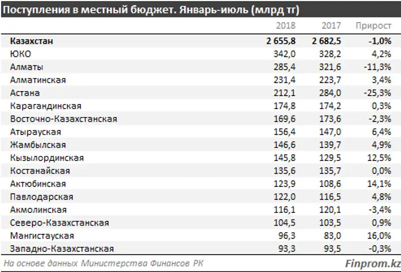 , фото - Новости Zakon.kz от 24.09.2018 10:38
