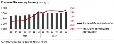 Zakon.kz, фото - Новости Zakon.kz от 24.08.2017 10:08