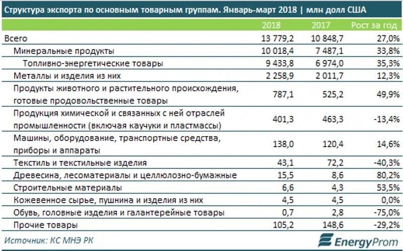 , фото - Новости Zakon.kz от 25.05.2018 13:19