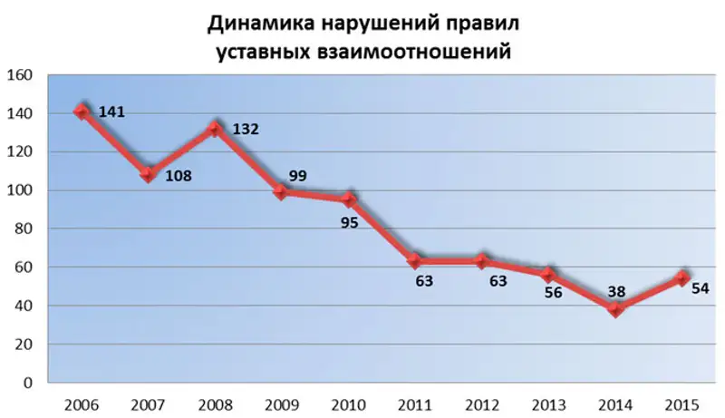, фото - Новости Zakon.kz от 19.02.2016 18:18