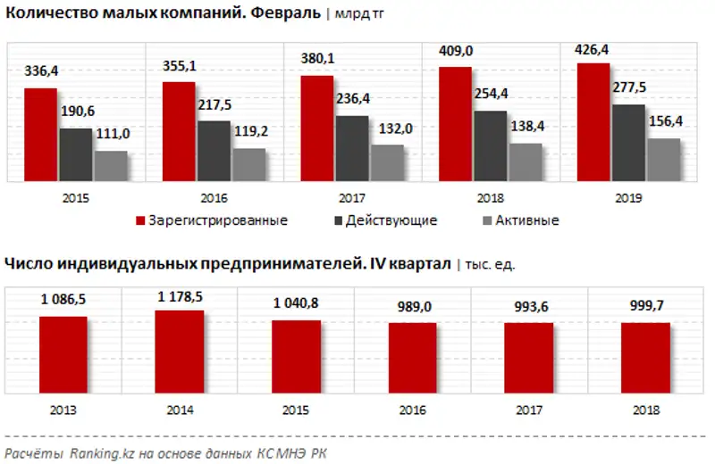 undefined undefined, фото - Новости Zakon.kz от 04.04.2019 10:39