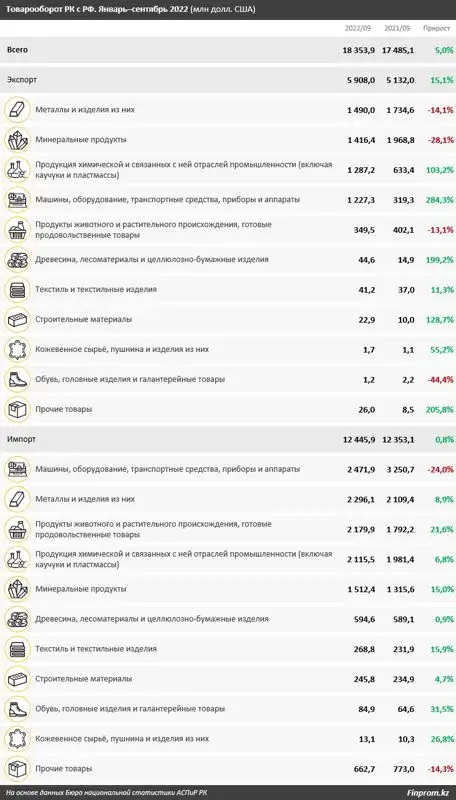товары, еда, фото - Новости Zakon.kz от 06.12.2022 10:47