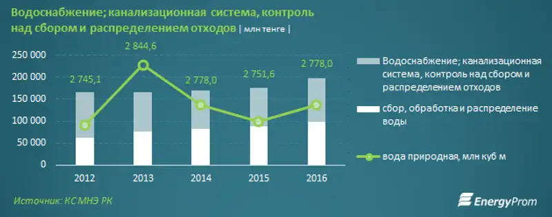 , фото - Новости Zakon.kz от 10.11.2017 11:43