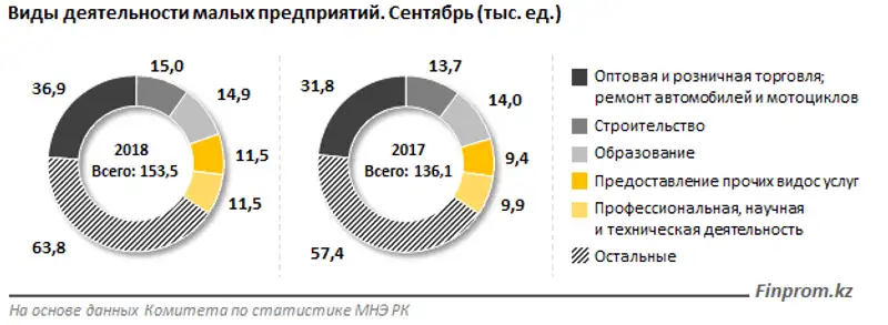, фото - Новости Zakon.kz от 16.10.2018 10:05