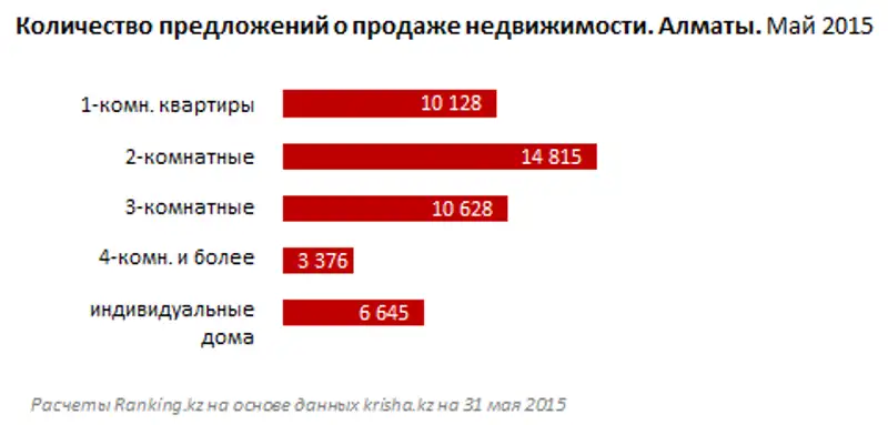 https://ranking.kz./upload/post1435131194pu2.png https://ranking.kz./upload/post1435131194pu2.png, фото - Новости Zakon.kz от 24.06.2015 23:32