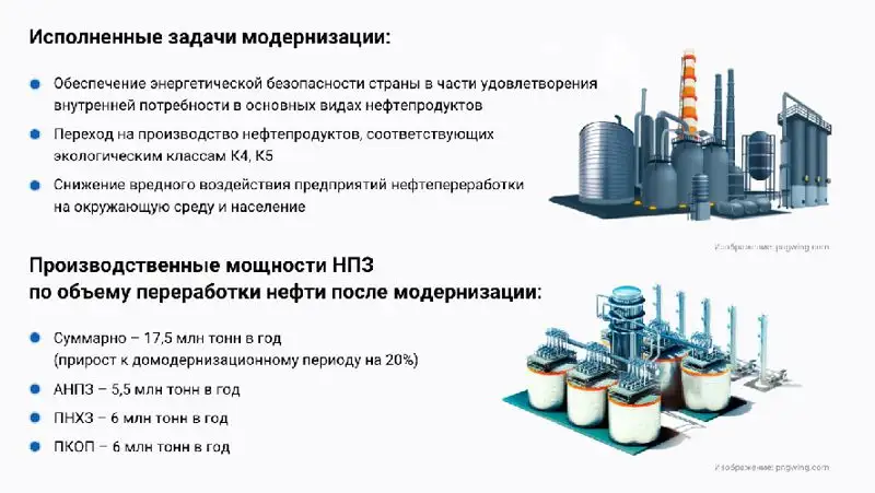 НПЗ Казахстан модернизация, фото - Новости Zakon.kz от 03.12.2021 18:15