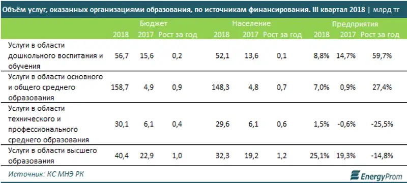 https://www.energyprom.kz/storage/app/media/2019/2/13/2.png, фото - Новости Zakon.kz от 13.02.2019 09:57